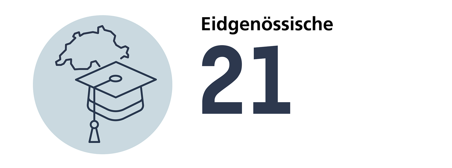 Anzahl eidgenössischer Weiterbildungstitel in Chiropraktik im 2024: 21