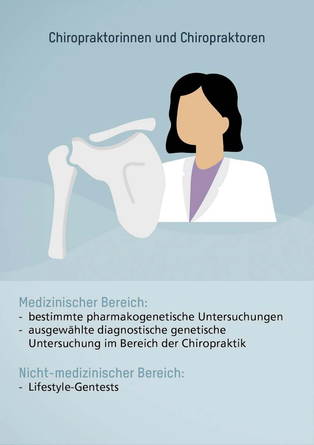 Chiropratorinnen und Chiropraktoren. Medizinischer Bereich: bestimmte pharmakogenetische Untersuchungen, ausgewählte diagnostische genetische Untersuchung im Bereich der Chiropraktik. Nicht-medizinischer Bereich: Lifestyle-Gentests.