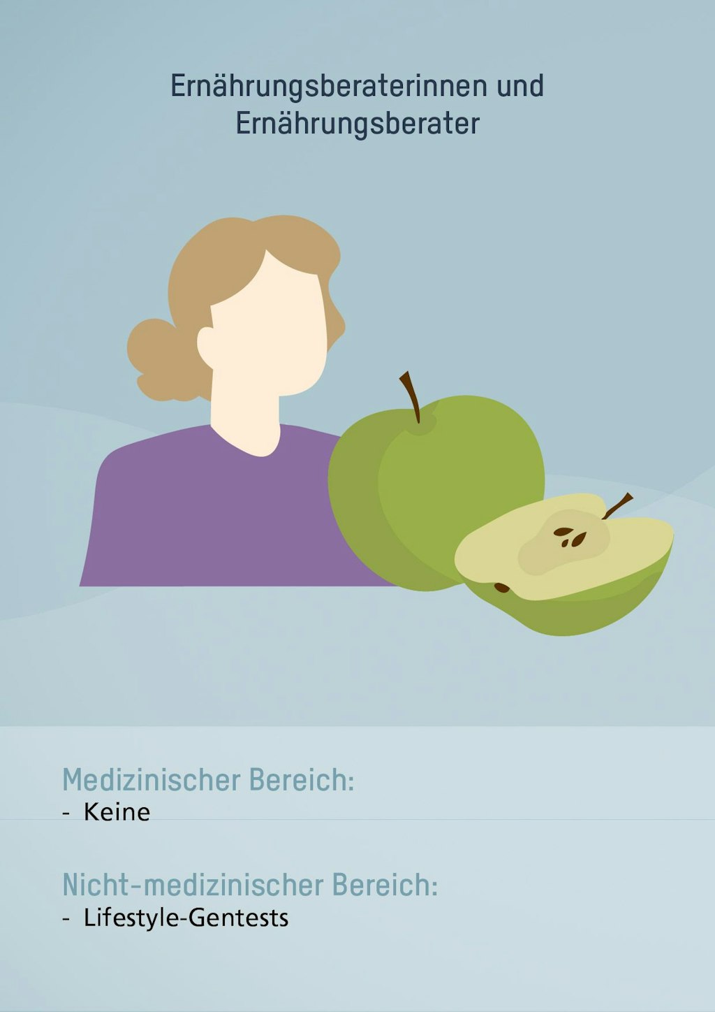 Ernährungsberaterinnen und Ernährungsberater. Medizinischer Bereich: Keine. Nicht-medizinischer Bereich: Lifestyle-Gentests