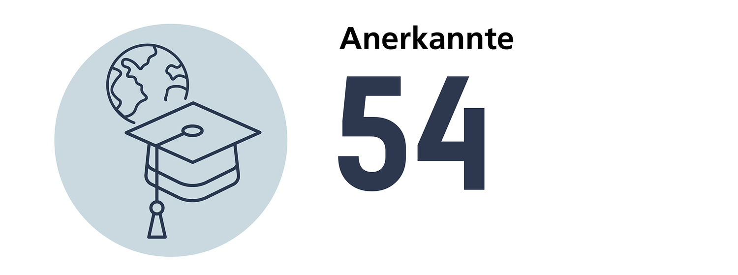 Anzahl anerkannter Weiterbildungstitel in Zahnmedizin im 2024 : 54