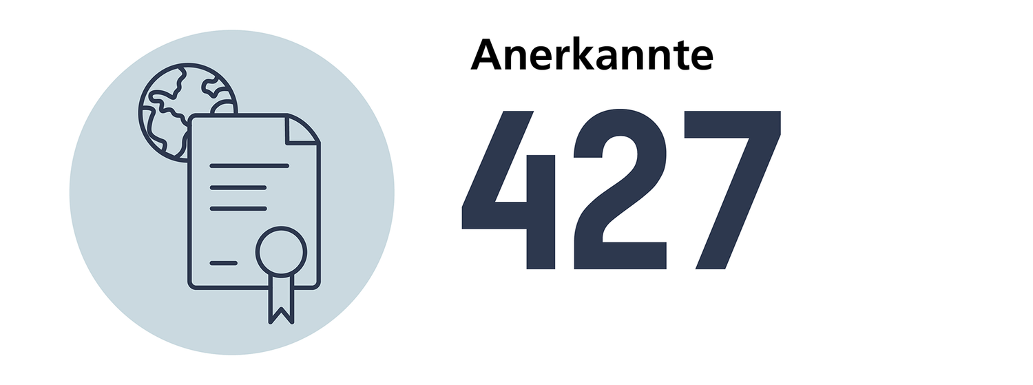 Anzahl anerkannter Diplome in Zahnmedizin im 2024: 427