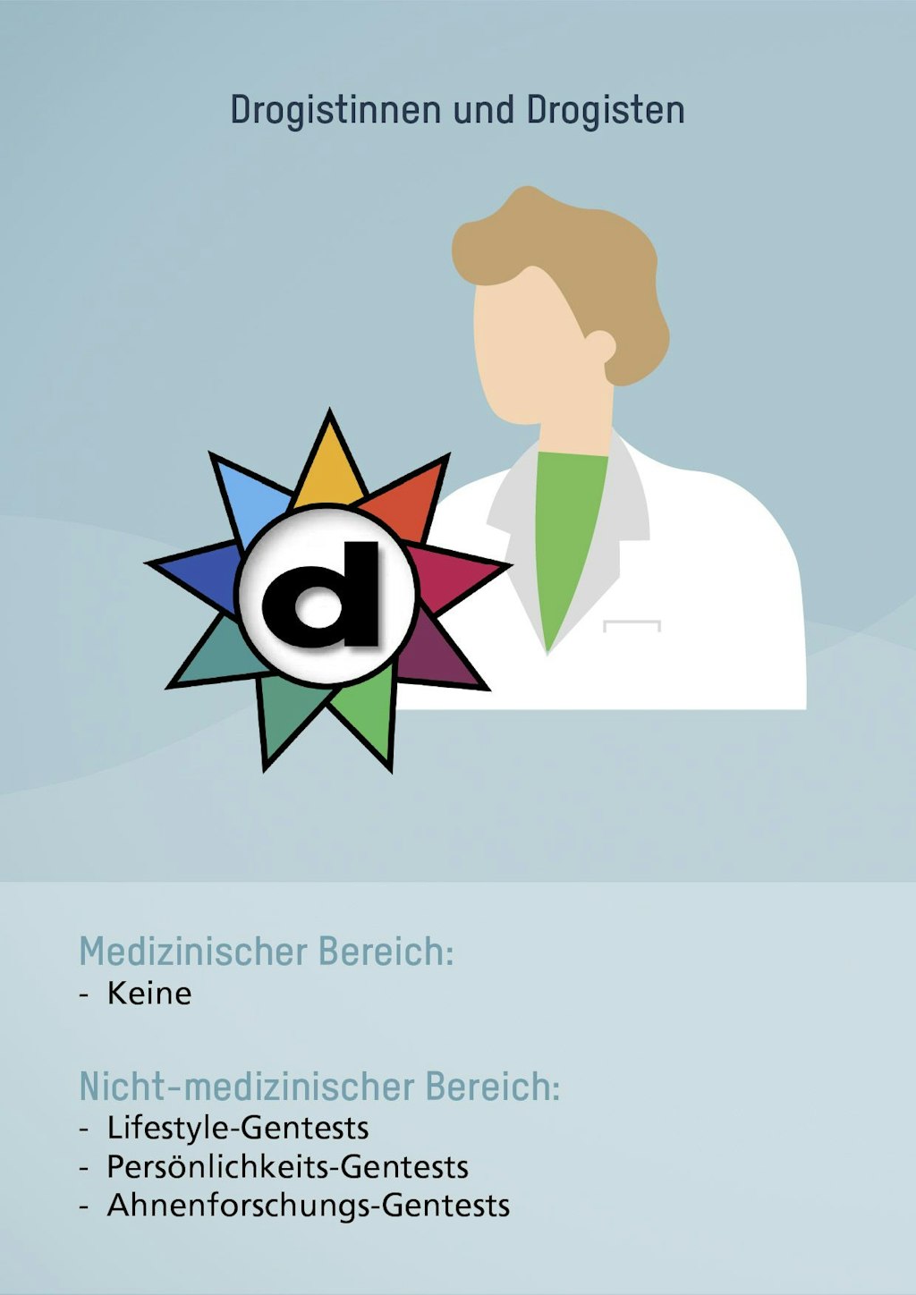 Drogistinnen und Drogisten. Medizinischer Bereich: Keine. Nicht-medizinischer Bereich: Lifestyle-Gentests, Persönlichkeits-Gentests, Ahnenforschungs-Gentests.