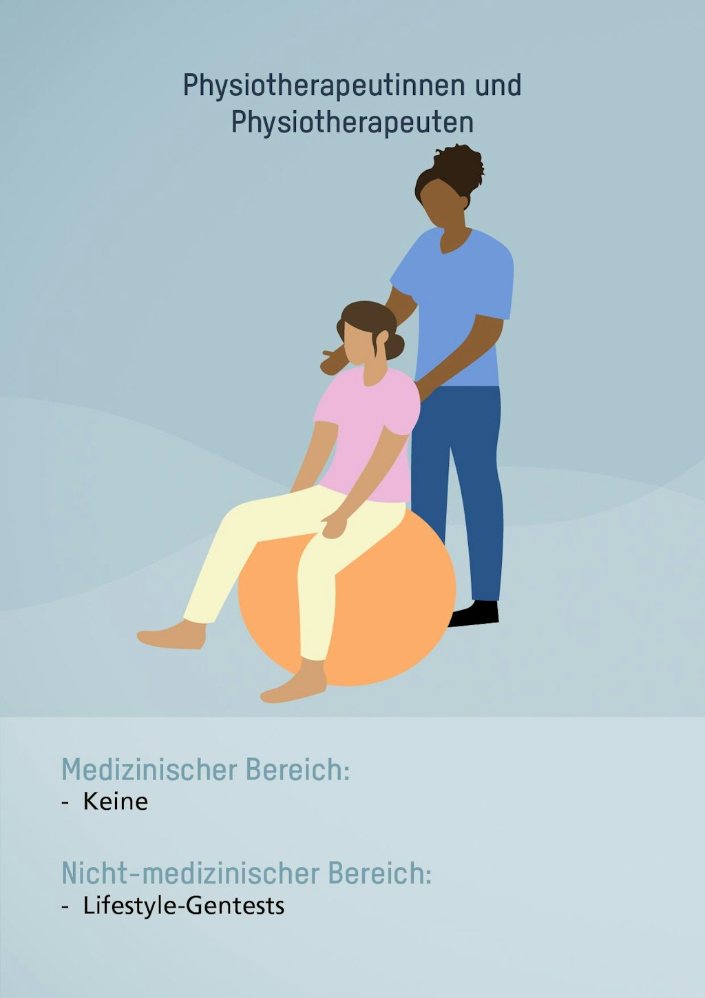 Physiotherapeutinnen und Physiotherapeuten. Medizinischer Bereich: Keine. Nicht-medizinischer Bereich: Lifestyle-Gentests