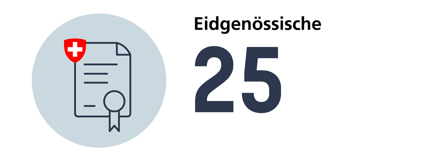 Anzahl eidgenössischer Diplome in Chiropraktik im 2024: 25