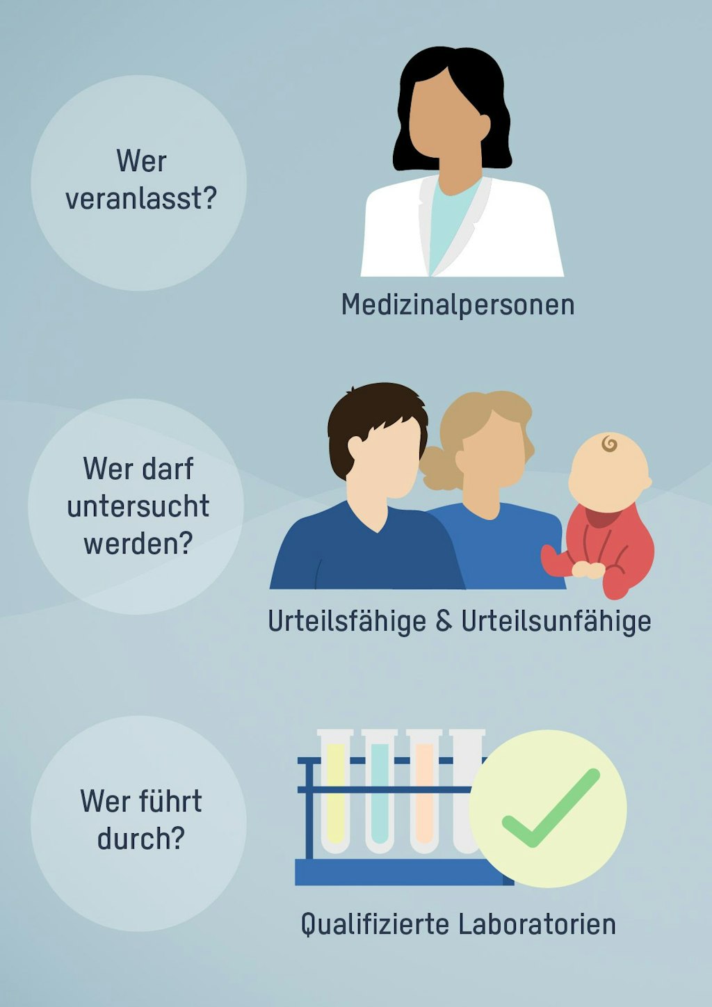 Wer veranlasst? Medizinalpersonen. Wer darf untersucht werden? Urteilsfähige & Urteilsunfähige. Wer führt durch? Qualifizierte Laboratorien.