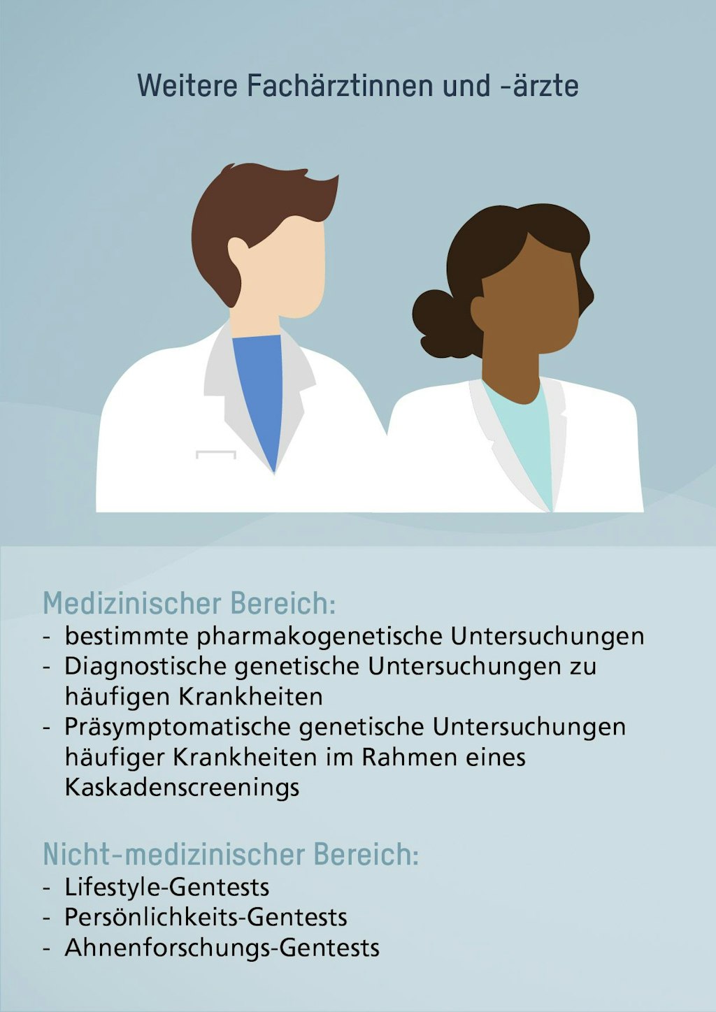 Weitere Fachärztinnen und -ärzte. Medizinischer Bereich: bestimmte pharmakogenetische Untersuchungen, Diagnostische genetische Untersuchungen zu häufigen Krankheiten, Präsymptomatische genetische Untersuchungen häufiger Krankheiten im Rahmen eines Kaskadenscreenings. Nicht-medizinischer Bereich: Lifestyle-Gentests, Persönlichkeits-Gentests, Ahnenforschungs-Gentests.