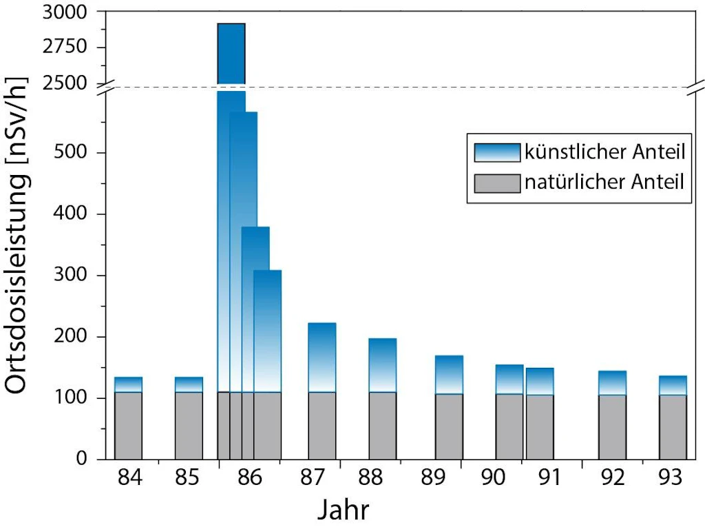 20ans_Tchernobyl_Caslano_d
