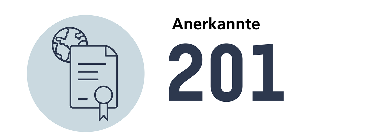 Anzahl anerkannte Diplome in Veterinärmedizin im 2024: 201