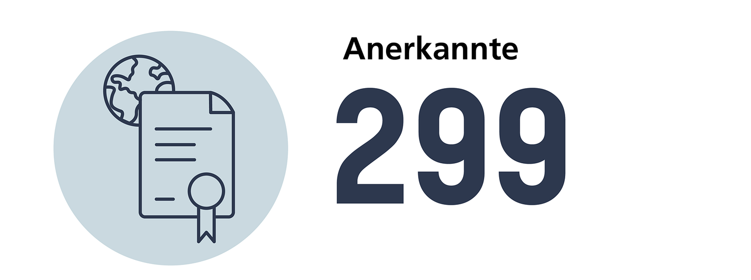 Anzahl anerkannter Diplome in Pharmazie im 2024: 299