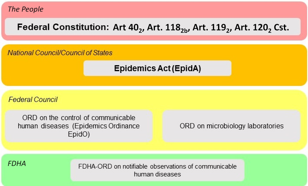 New applicable law (since 2016)