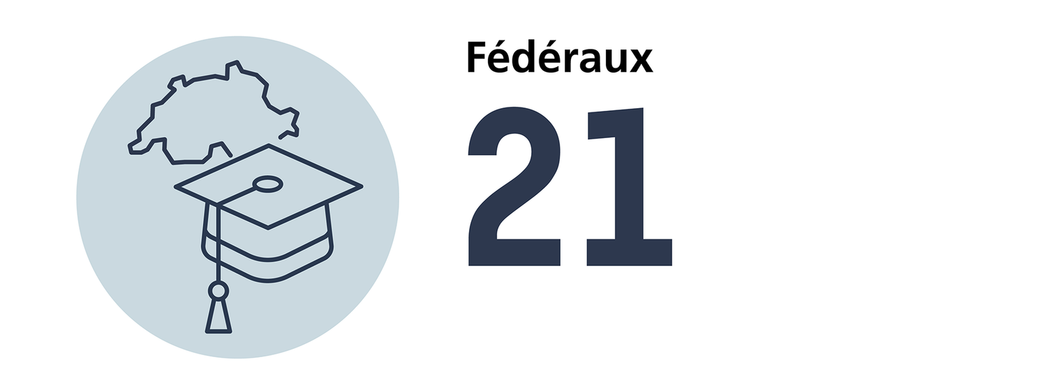 Nombre de titres postgrades fédéraux en chiropratique en 2024: 21