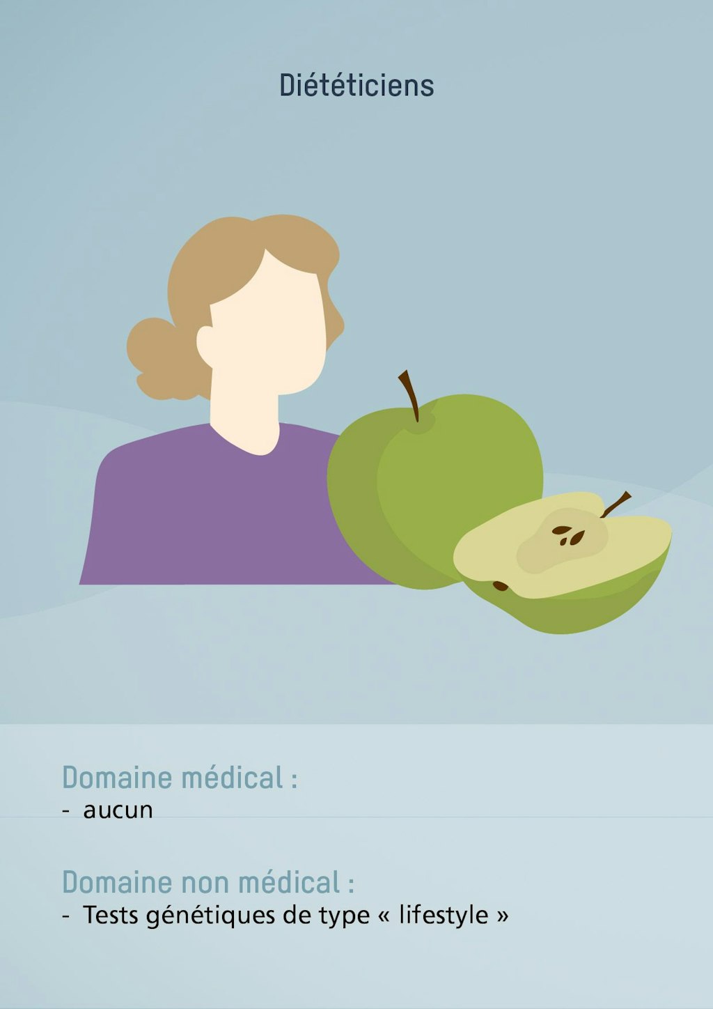 Diététiciens. Domaine médical : aucun. Domaine non médical : Tests génétiques de type « lifestyle ».