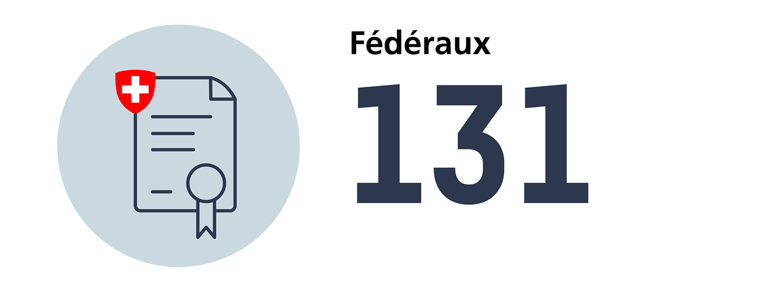 Nombre de diplômes fédéraux en médecine dentaire en 2024 : 131