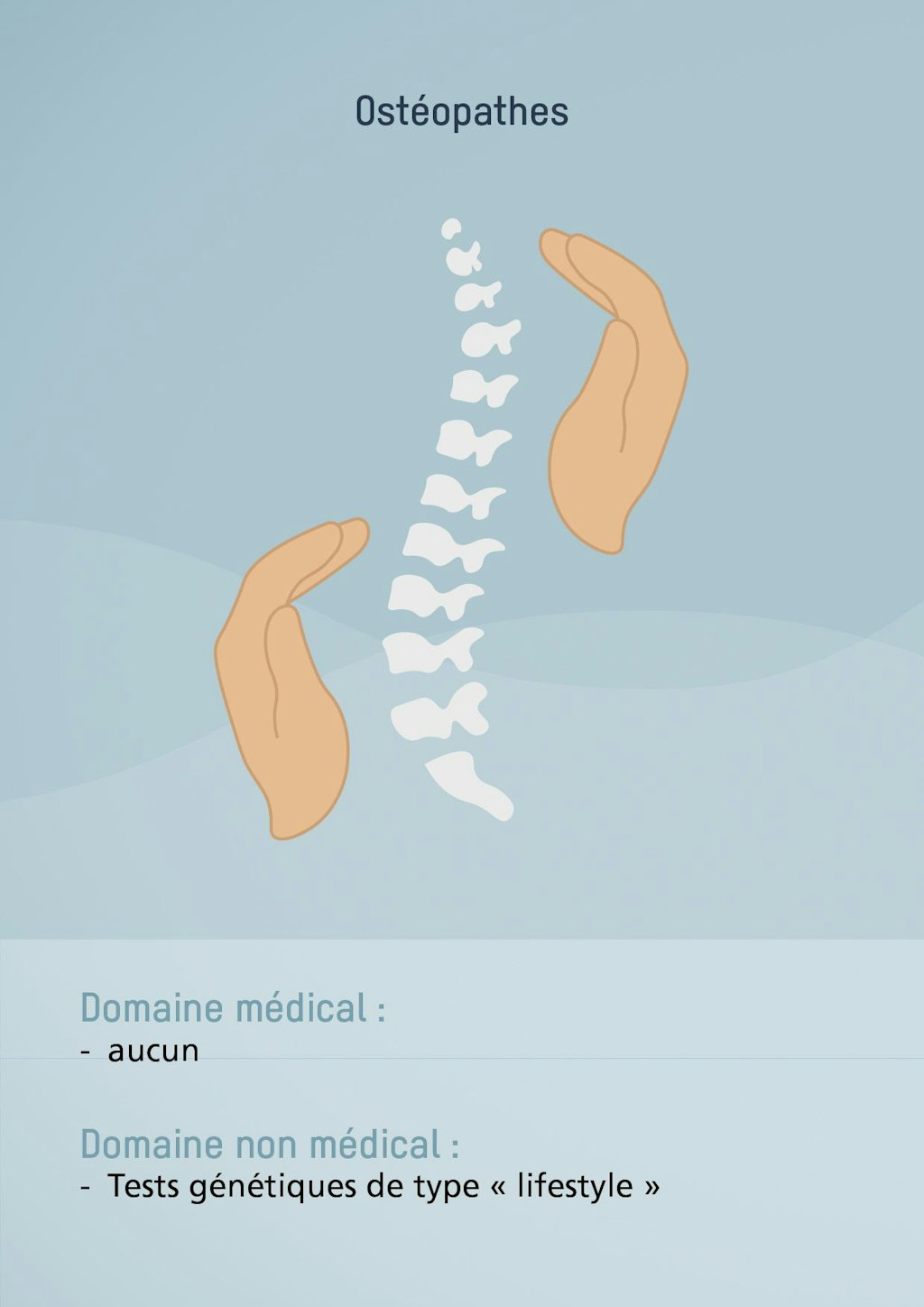 Ostéopathes. Domaine médical : aucun. Domaine non médical : Tests génétiques de type « lifestyle ».
