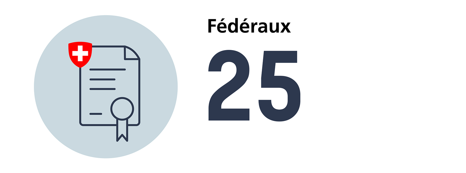 Nombre de diplômes fédéraux en en chiropratique en 2024 : 25