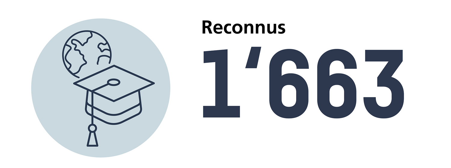 Nombre de titres postgrades reconnus pour toutes les professions médicales en 2024 : 1663