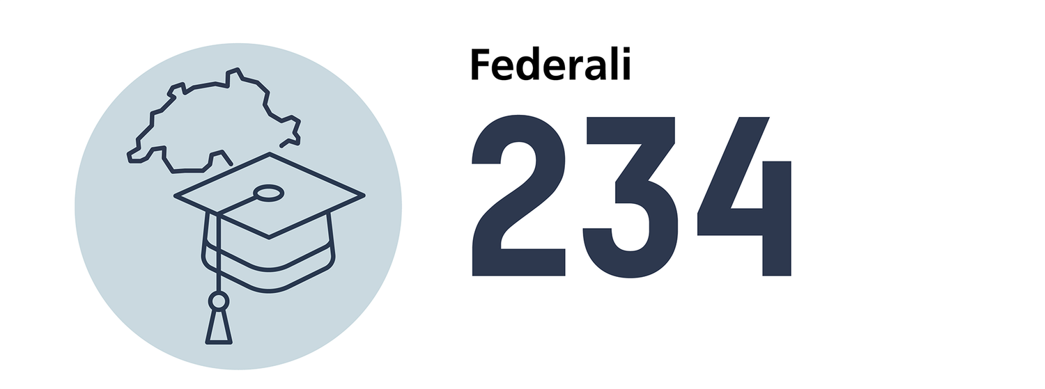 Numero di titoli federali di perfezionamento in farmazia nel 2024: 234