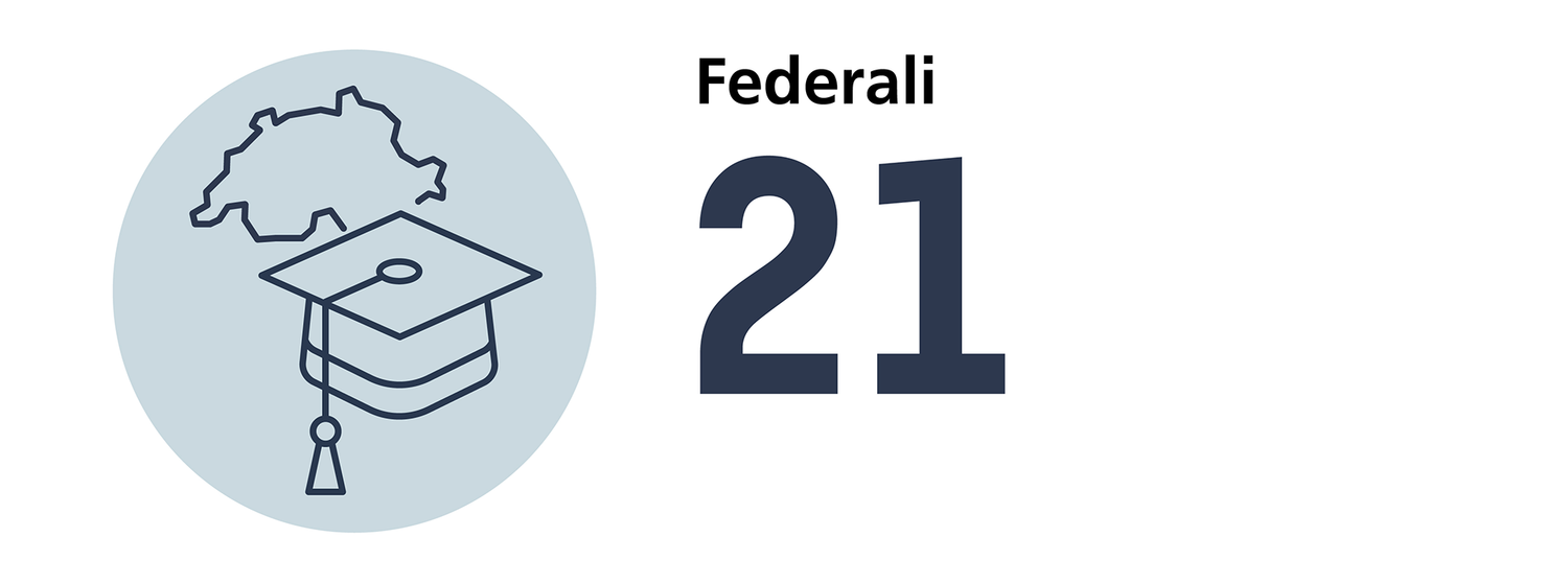 Numero di titoli federali di perfezionamento in chiropratica nel 2024