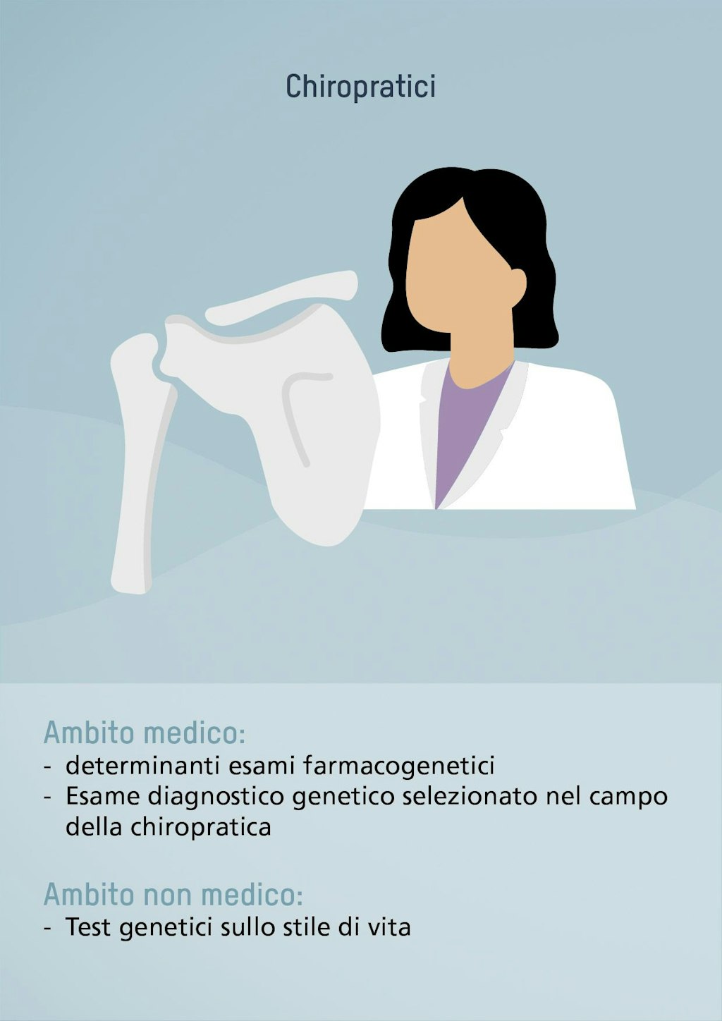 Chiropratici. Ambito medico: determinanti esami farmacogenetici, Esame diagnostico genetico selezionato nel campo della chiropratica. Ambito non medico: Test genetici sullo stile di vita.