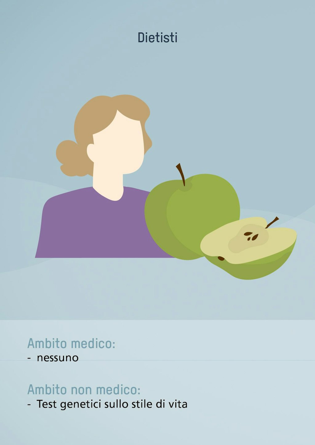 Dietisti. Ambito medico: nessuno. Ambito non medico: Test genetici sullo stile di vita.