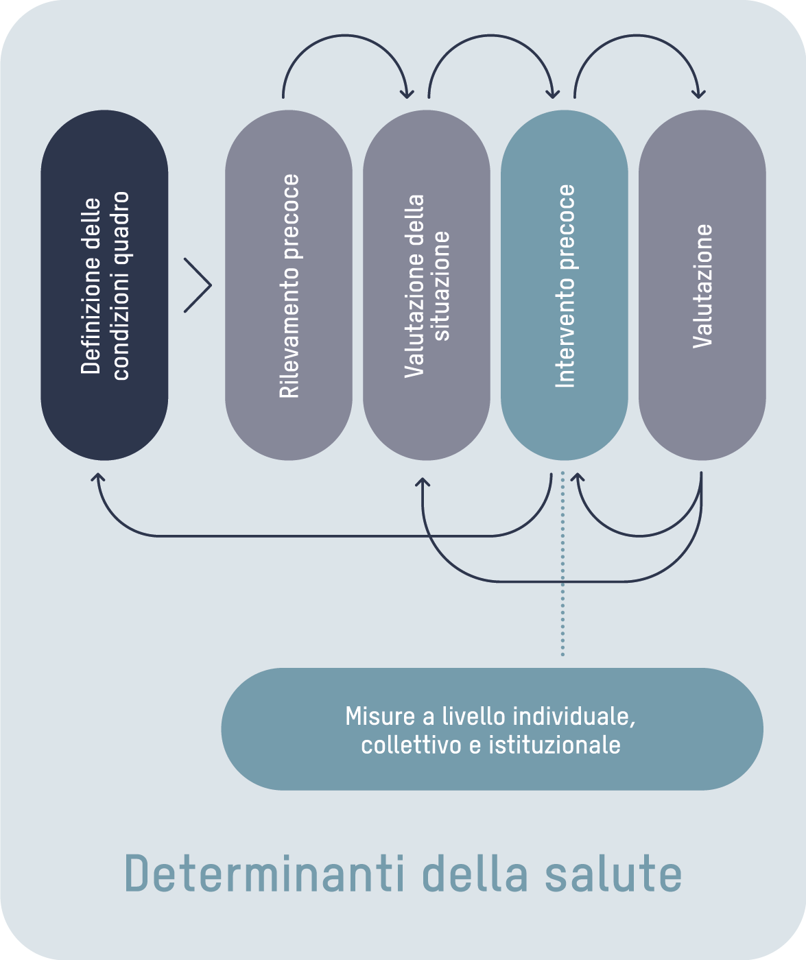 Grafico che illustra l’approccio IP
