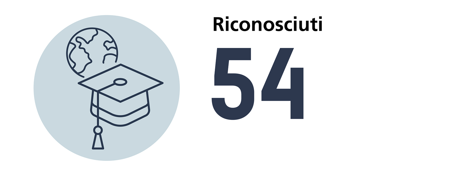 Numero di titoli di perfezionamento riconosciuti in medicina dentaria nel 2024: 54