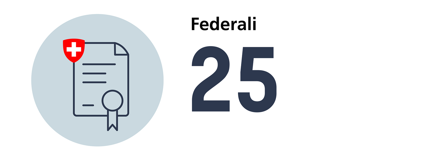 Numero di diplomi federali in chiropratica nel 2024: 25