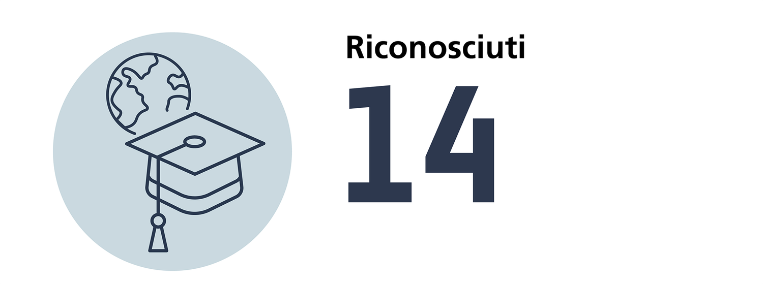 Numero di titoli di perfezionamento riconosciuti in farmazia nel 2024: 14