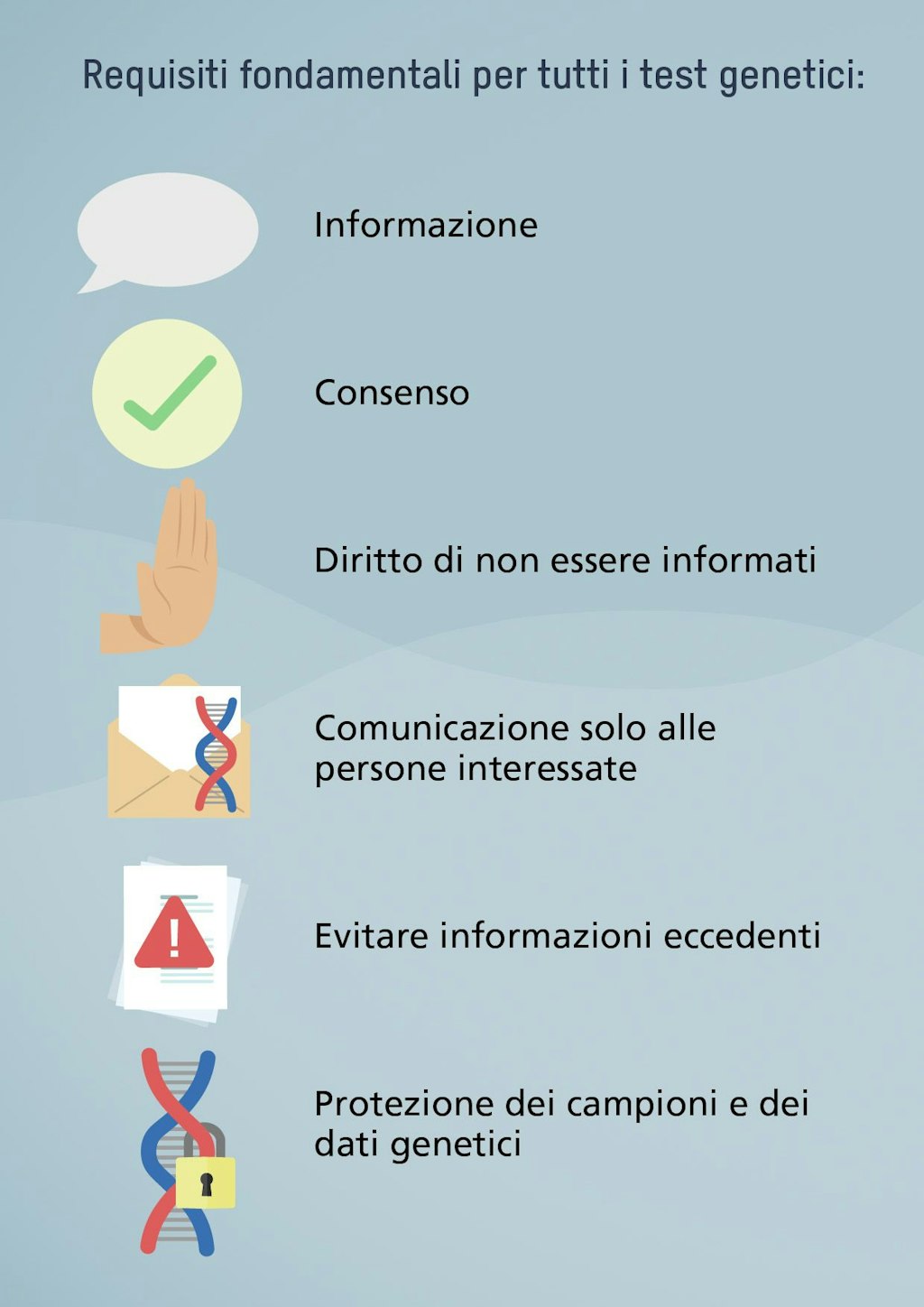 Requisiti fondamentali per tutti i test genetici: informazione: consenso, diritto di non essere informati, comunicazione solo alle persone interessate, evitare informazioni eccedenti, protezione dei campioni e dei dati genetici.