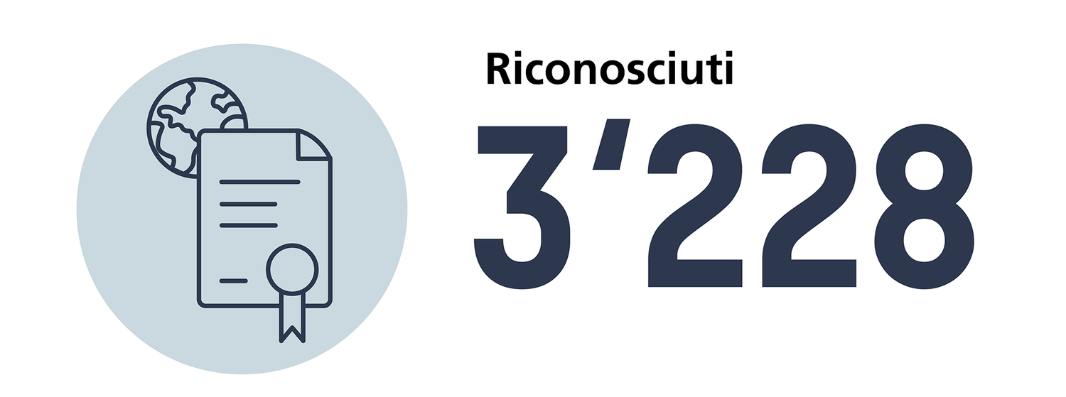 Numero di diplomi riconosciuti in medicina umana nel 2024: 3228
