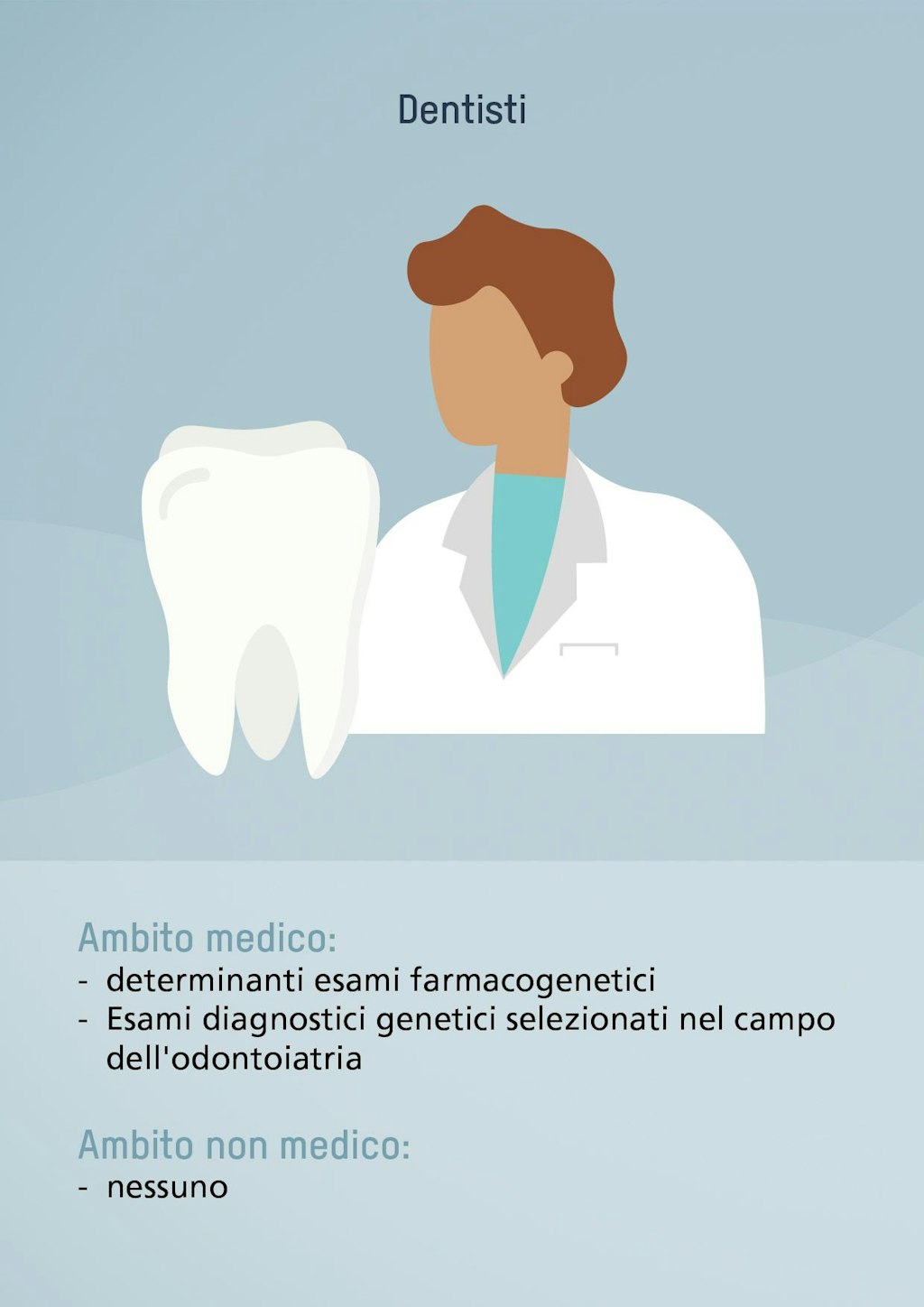 Dentisti. Ambito medico: determinanti esami farmacogenetici, Esami diagnostici genetici selezionati nel campo dell'odontoiatria. Ambito non medico: nessuno.