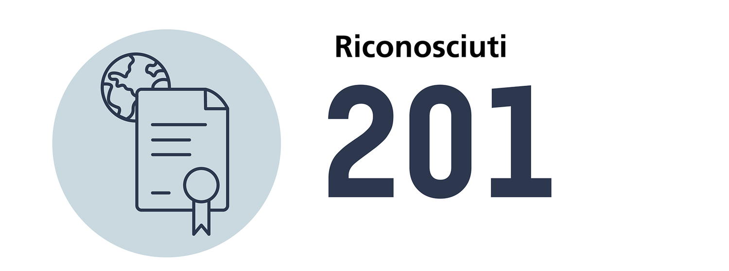 Numero di diplomi riconosciuti in veterinaria nel 2024: 201