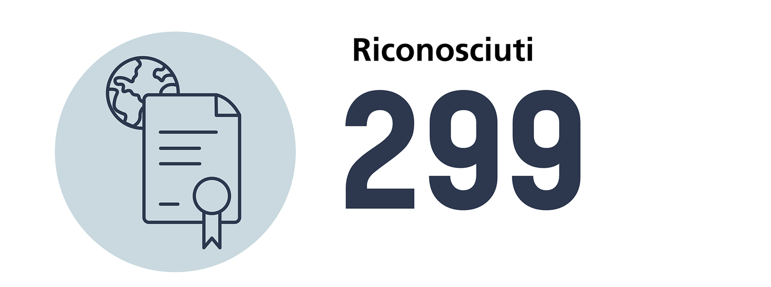 Numero di diplomi riconosciuti in farmazia nel 2024: 299